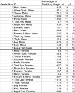 Chart 1 (Male and Female)