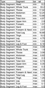 Chart 2 (Male and Female